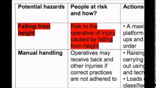 How to write a Risk Assessment [upl. by Notsirb121]