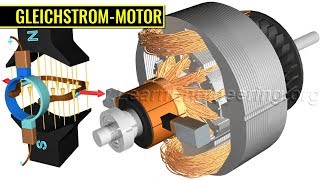 Wie arbeitet ein GleichstromMotor [upl. by Ailla]