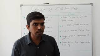 NMOS Vs PMOS Transistor  VLSI Design  S Vijay Murugan  Learn THought [upl. by Htenaj562]