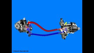 Hydrostatic transmission How it works [upl. by Norman]