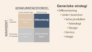 Porters Generiske Strategi [upl. by Aicala]