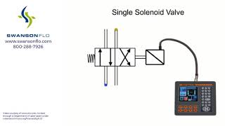 Solenoid Valves How They Work [upl. by Igor]