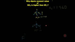 Dipole Moment NH3 Vs NF3 [upl. by Allenrad]