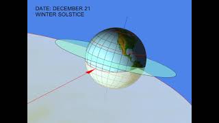 110 SOLSTICES amp EQUINOXES [upl. by Trin]