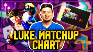 The OFFICIAL Luke Matchup Chart  Street Fighter 6 [upl. by Redienhcs]