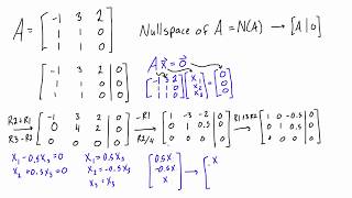 Find the null space of a matrix [upl. by Aisauqal978]