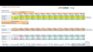 13 Week Cashflow Basics V3 WMV [upl. by Eralcyram945]