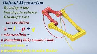 5 Mechanism of Deltoid to applied Grashof’s Law 4 bar linkages mechanisms ميكانيزمات حركية [upl. by Zizaludba]