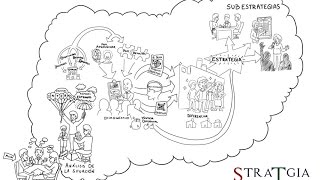 Proceso de Planificación Estratégica  Planeamiento Estratégico [upl. by Drice508]