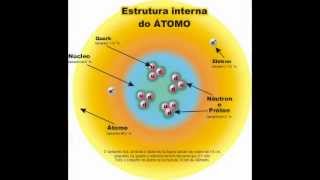 El modelo atomico de Niels Bhor [upl. by Isa]