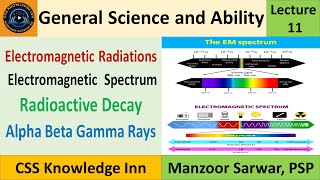 Electromagnetic Radiation  EM Spectrum  Radioactive Decay  Alpha Beta Gamma Rays [upl. by Darbee]