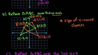 How to Reflect a Triangle over yx the x axis and the y axis [upl. by Nohsid]