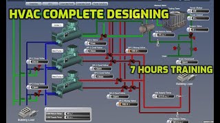 HVAC system complete designing 7 hours training session Hvac design free training course [upl. by Nailliw560]