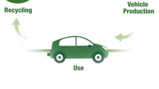 Why life cycle assessment for vehicle emissions regulations [upl. by Nemhauser]