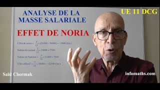 MASSE SALARIALE EFFET DE NORIA DCG UE 11 [upl. by Anikes]