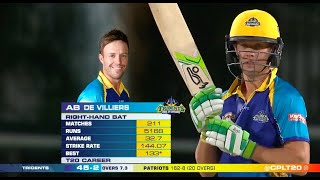 💥 Eoin Morgan and AB de Villiers Batting Fireworks  💪 Power Hitting  Middlesex v Surrey  Lords [upl. by Aubrey]