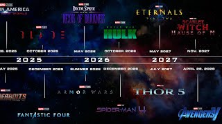 Marvel SDCC HALL H PREDICTIONS What To Expect Realistically [upl. by Uranie795]