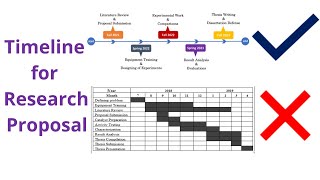 How to Make an Animated Timeline for Research Proposal in PowerPoint  Get Free Template [upl. by Mahoney]