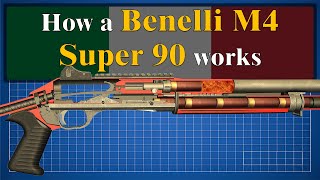 How a Benelli M4 Super 90 works [upl. by Adey]