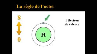 Science et technologie IV  Révision du chapitre 2 [upl. by Adnoved]