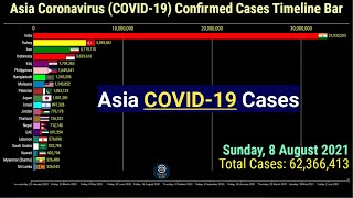 Top 20 Asian Countries Coronavirus Confirmed Cases Timeline Bar 8 August 2021 COVID19 Update Graph [upl. by Vasily]