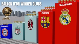 Most Ballon dOr Winner Clubs [upl. by Hyman764]