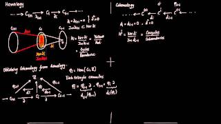 1 Introduction to Cohomology Revised [upl. by Noiz570]