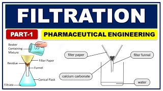 FILTRATION MECHANISM  PROCESS OF FILTRATION APPLICATION  PART1  PHARMACEUTICAL ENGINEERING [upl. by Chico555]