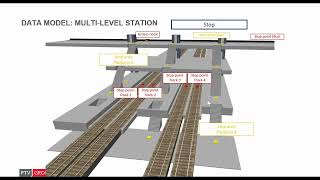 PTV Talks PTV VisumModeling Public Transit [upl. by Ahtanamas]