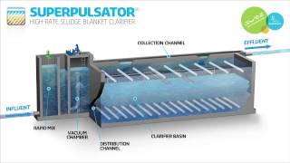 SUPERPULSATOR®  HighRate Sludge Blanket Clarifier [upl. by Ennairda]