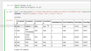 Plot graph from Excel using Matplotlib [upl. by Ixel]