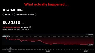 Triterras What happened and is the story over [upl. by Orimisac]