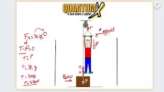 Suponha que uma pessoa de massa igual a 50 kg esteja suspensa  Questões de Física  Quantum X [upl. by Ytsud]