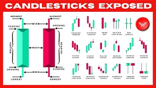 Ultimate Candlestick Patterns Trading Course PRO INSTANTLY [upl. by Levitt]