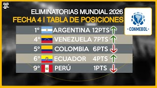 TABLA DE POSICIONES FECHA 4 ELIMINATORIAS CONMEBOL 2026 [upl. by Ricard485]