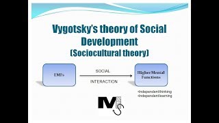 Lev Vygotsky  Sociocultural theory of development [upl. by Akkim890]