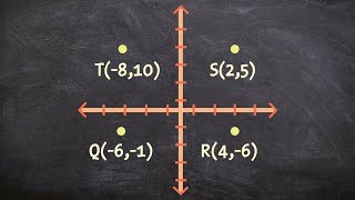 Determining if a set of points is a rhombus square or rectangle [upl. by Heshum]