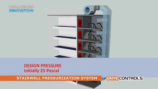 ENYECONTROLS Stairwell Pressurization System [upl. by Eyllom]