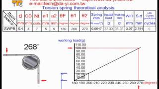 Torsion Springs [upl. by Yt197]