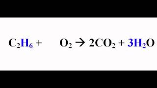 Balancing Chemical Equations  Combustion for Wee [upl. by Aia112]