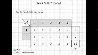 02 Tabla de frecuencias [upl. by Kirchner]