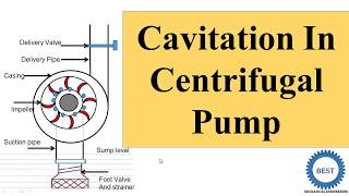 Cavitation In Centrifugal Pump [upl. by Standley]