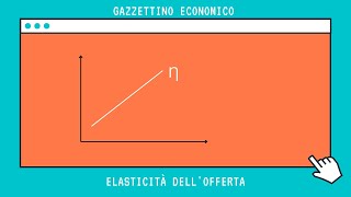 Lelasticità dellofferta Microeconomia [upl. by Kravits]