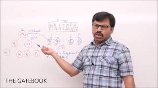 Huffman encoding Algorithm  Complexity Analysis [upl. by Osbourn]