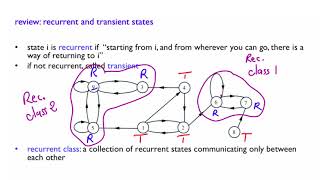 L255 Recurrent and Transient States Review [upl. by Akerdna937]