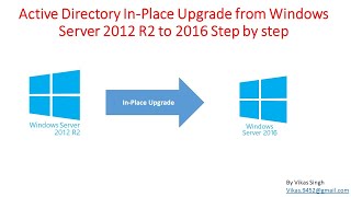 Upgrade Windows Server 2008 R2 to Windows Server 2012 R2 [upl. by Adnal]