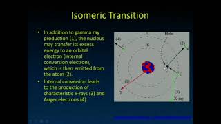 Physics Isomeric Transition  Gamma rays Decay in NM [upl. by Hibben]