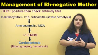 Management of Rh negative Mother  Immunized amp Nonimmunized  Rh incompatibility  Nursing Lecture [upl. by Wainwright]