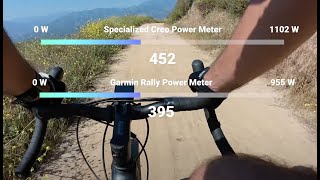 Specialized Turbo Creo Power Meter Accuracy  Tested [upl. by Mond]