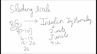 Sliding scale For Nclex amp OSCE [upl. by Anaynek19]